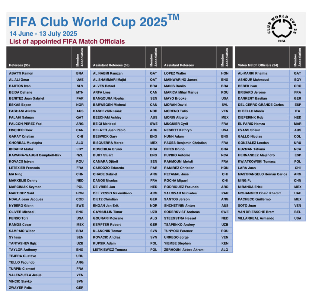 2025 FIFA Club World Cup - List of Selected Officials