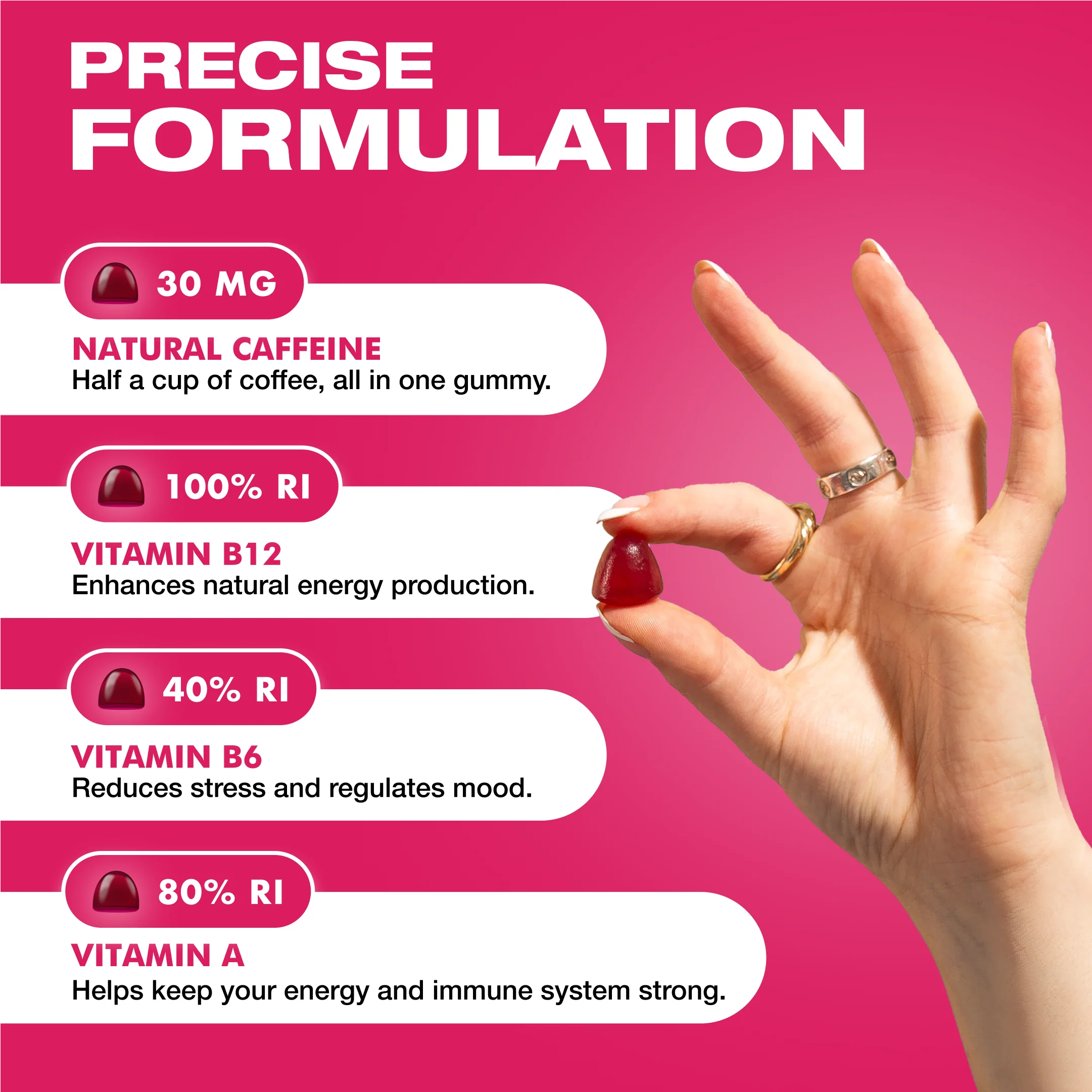 Energy Bytes - Cherry Charge