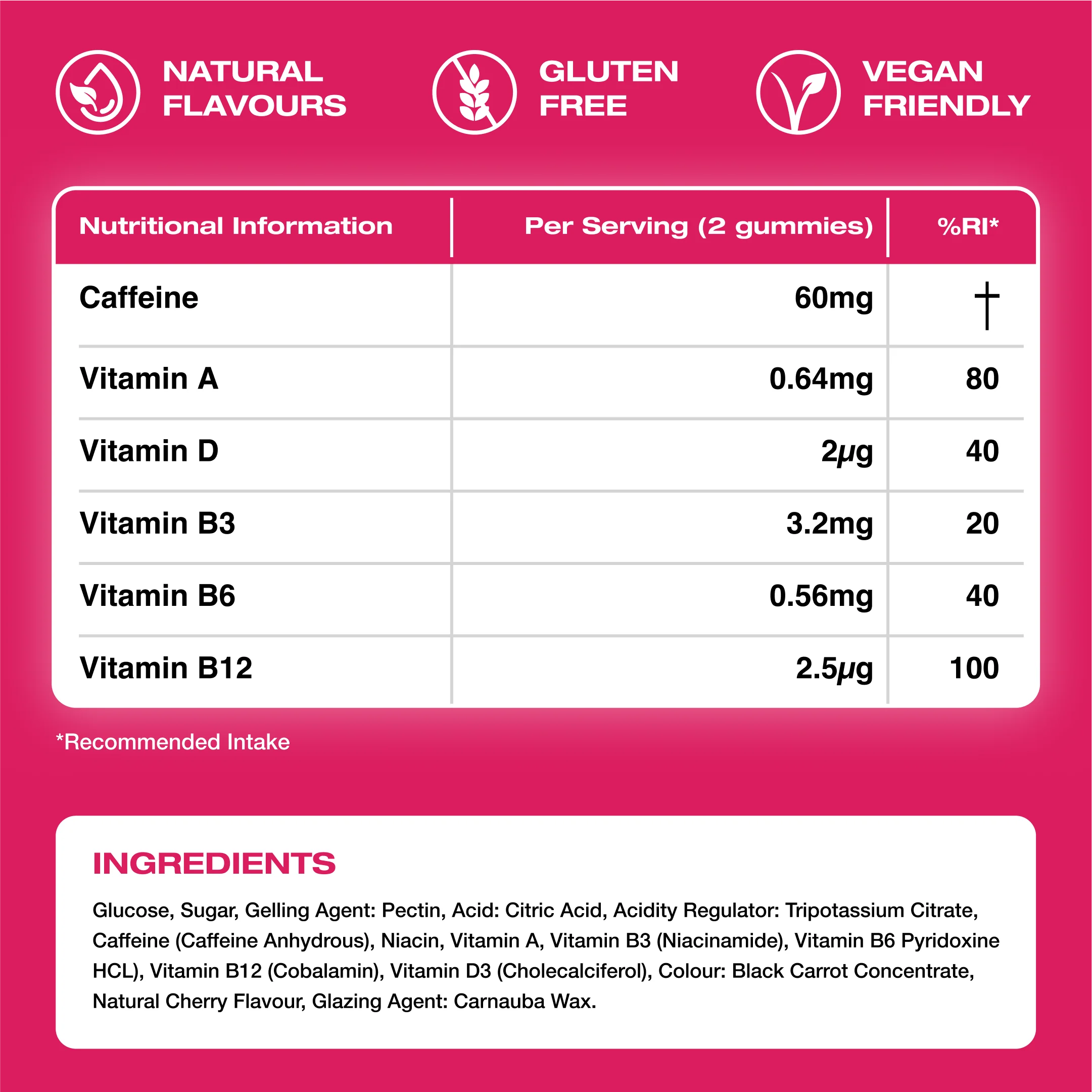 Energy Bytes - Cherry Charge
